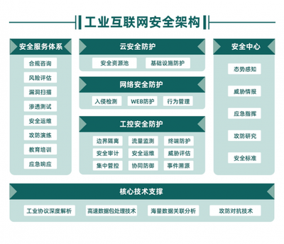 木鏈科技完成數(shù)千萬(wàn)元A輪融資，專注深耕工業(yè)互聯(lián)網(wǎng)安全賽道